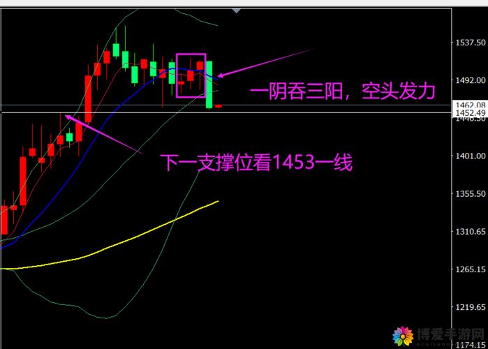 一阴吞两阳与 macd 的关系搬运网站新篇章-网友深度探索与解析