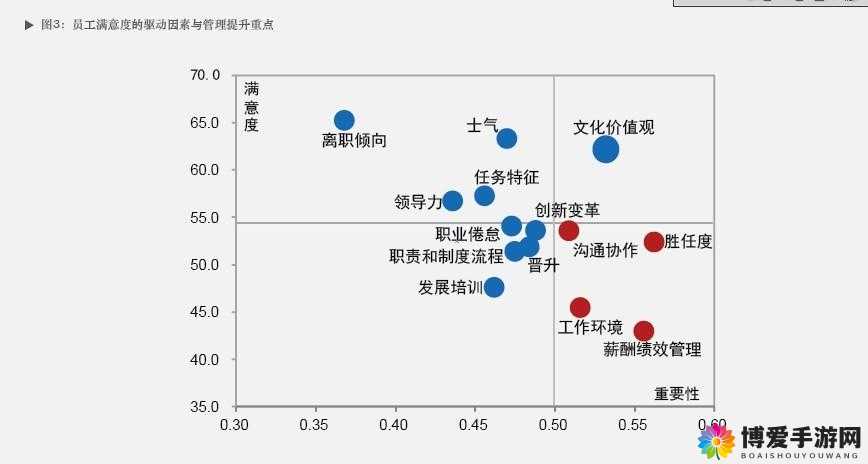 忍者大师晋升系统简介及其在资源管理中的重要性