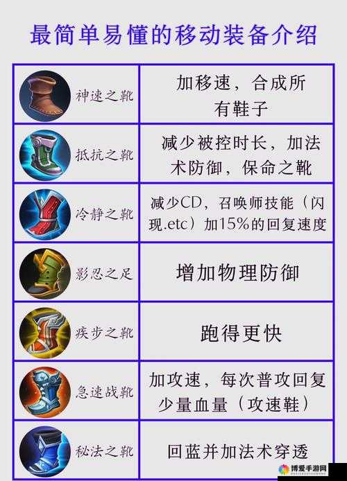 荣耀装备系统之武器培养