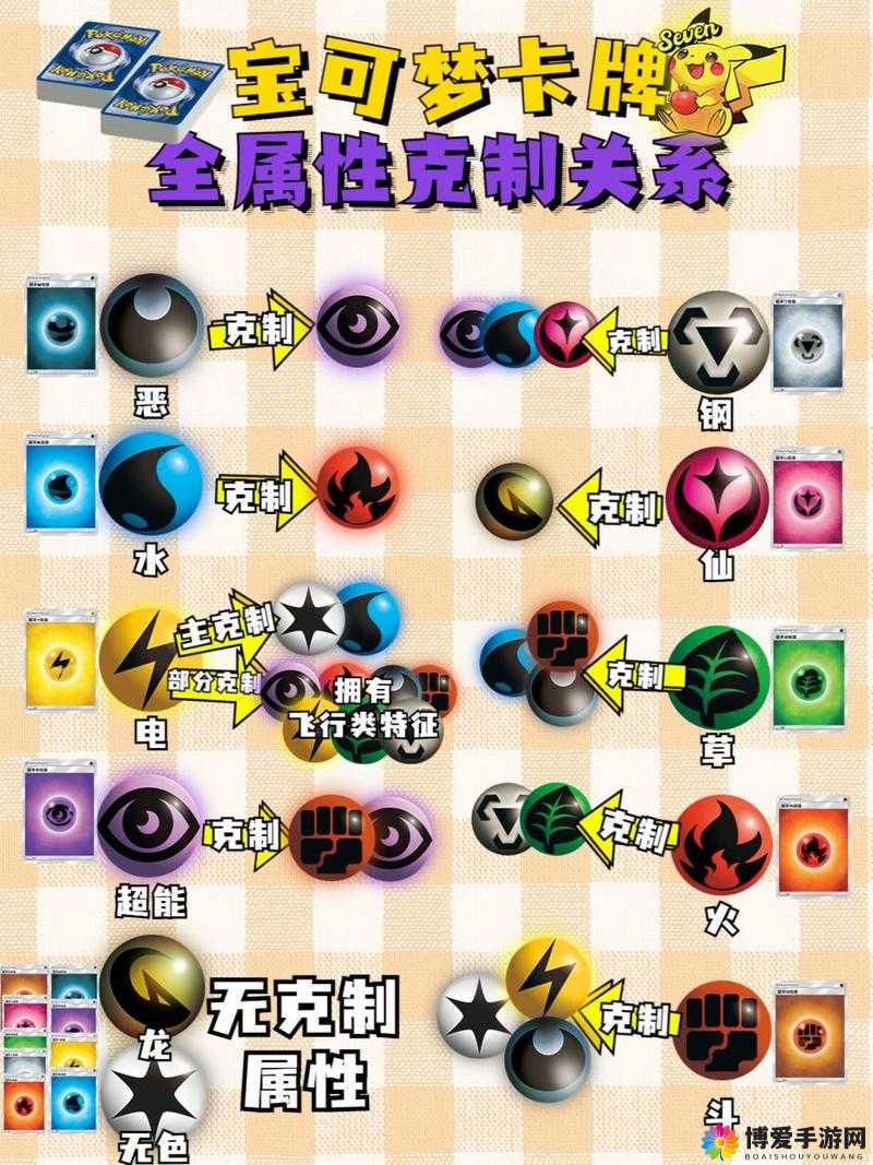 燃烧战歌石像鬼禁锢卡牌属性及解锁条件详解