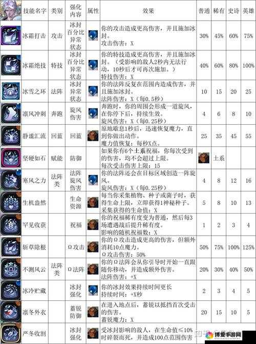 哈迪斯 2 材料需求情况介绍:了解游戏必备