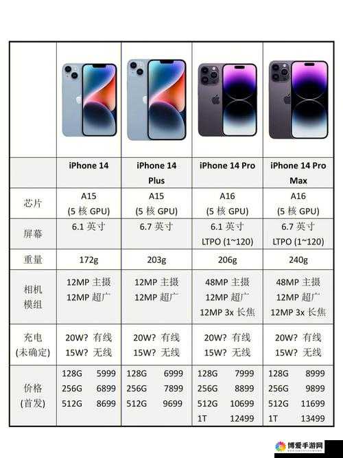 iPhone14 欧美日韩版本特色及差异解读