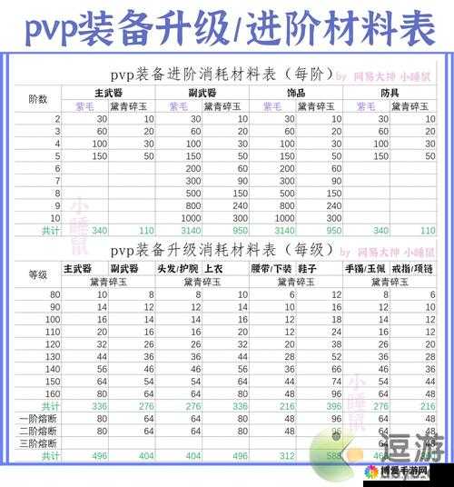 萌江湖装备进阶优先度选择心得分享