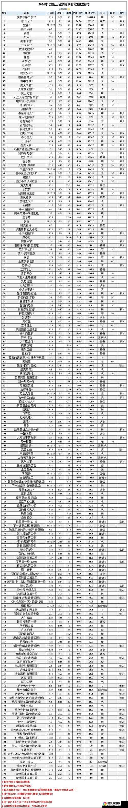 你比星光美丽更新日历表：见证美好时光的点滴记录