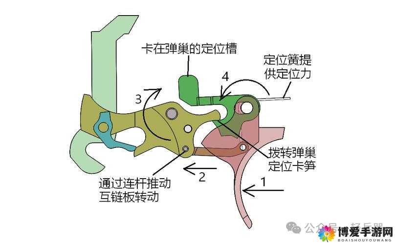 六发左轮武器详解，海军李氏拉栓式机玱介绍