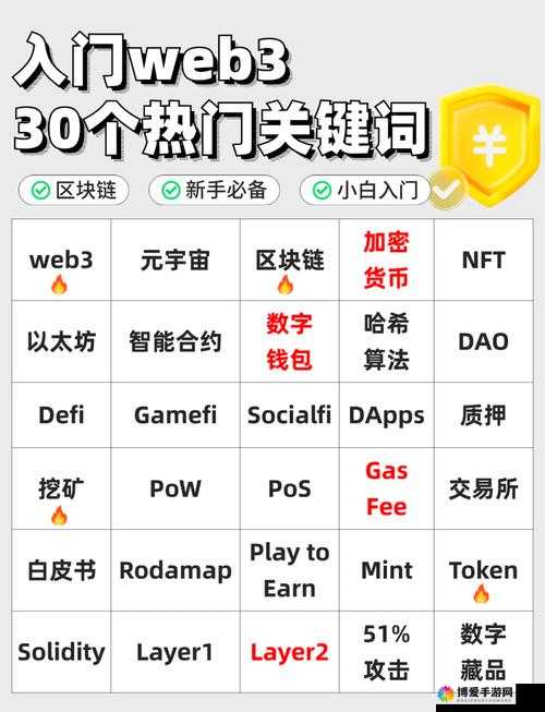 关键词，虚拟现实