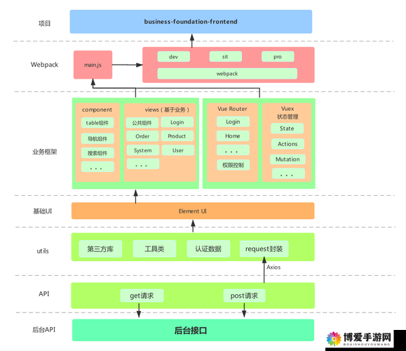 JS  VUE ：探索前端框架的核心机制与应用实践