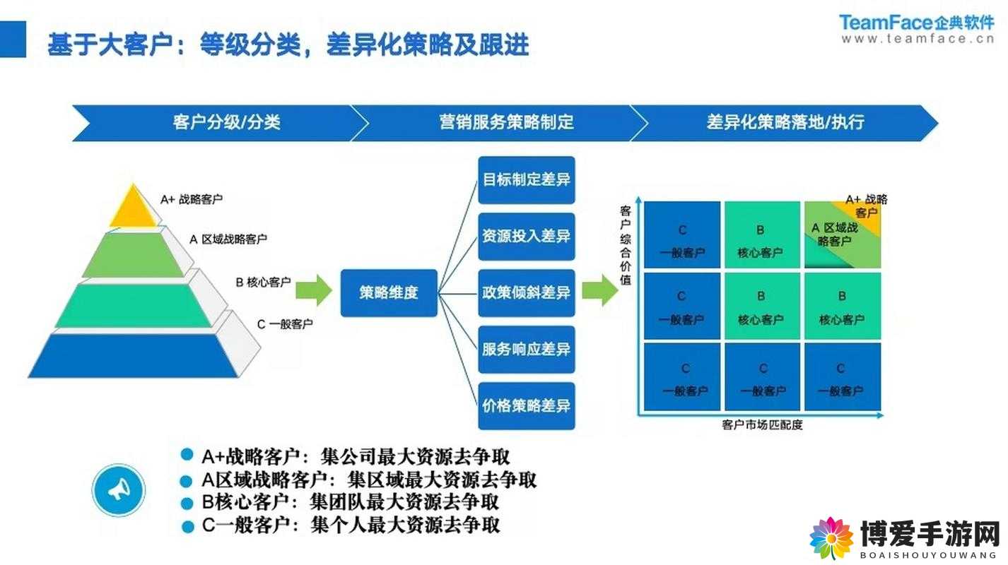 成免费 CRM 特色:引领高效客户关系管理新潮流