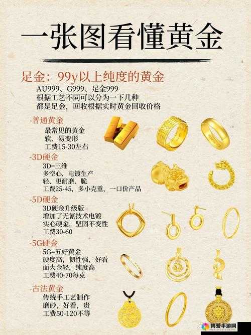 成色 AU99.9:关于其特性与市场价值的深入探讨