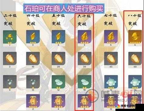 全民精灵护符突破攻略详解分析