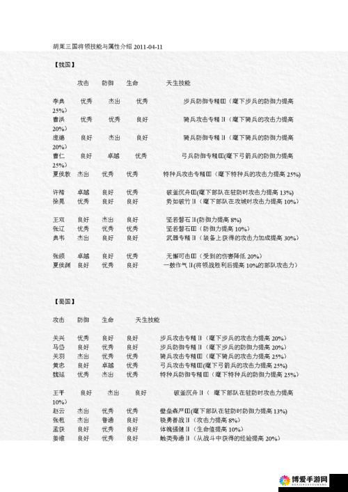 胡莱三国各类技能效果详解