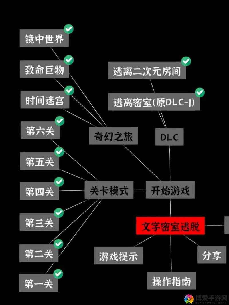 密室逃脱2第2-5关通关秘籍，带你玩转智慧挑战