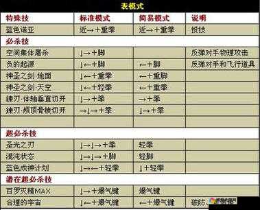 格斗宝贝技能系统详解，怎么使用技能