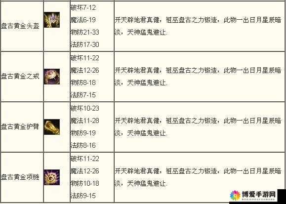 超神争霸装备系统大揭秘，解锁顶级神装的秘密通道