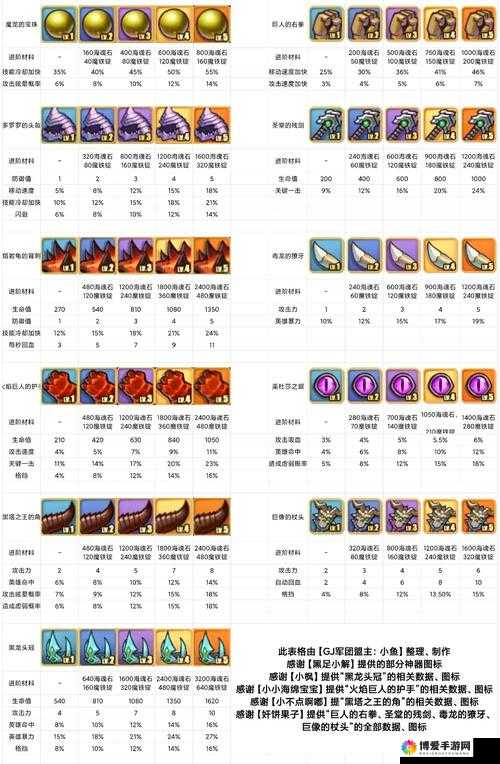 小小帝国攻略，英雄攻略军阶与属性加点