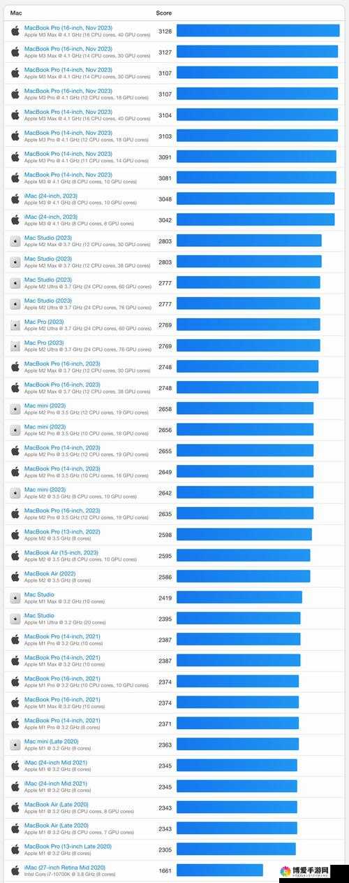 性系 macbook pro 高清：完美的视觉享受与极致的性能体验