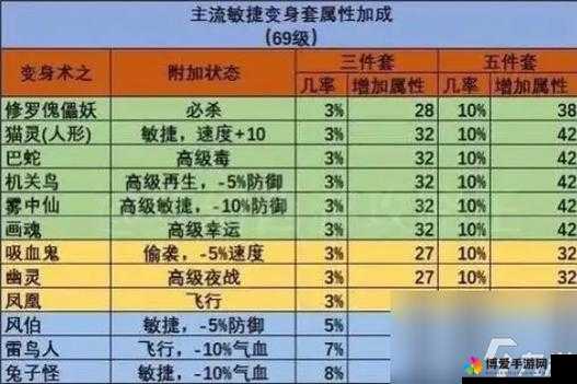 梦幻西游2里的神秘力量，求签祈福全解析