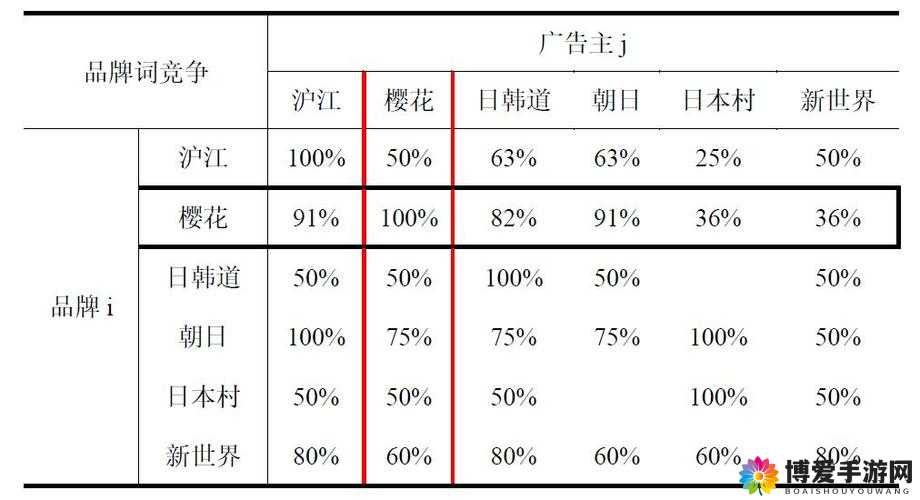 关键词，宠物阵容构建与策略分析