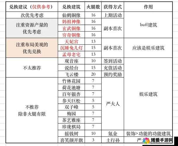 横扫西游120级顶级副本玩法详解攻略