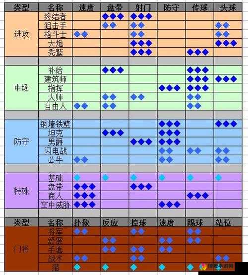 FIFA14梦幻球队模式，默契值攻略与深度解析