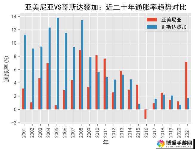 亚洲 vs 欧洲 vs 美洲人口比例分析之现状及未来趋势探讨
