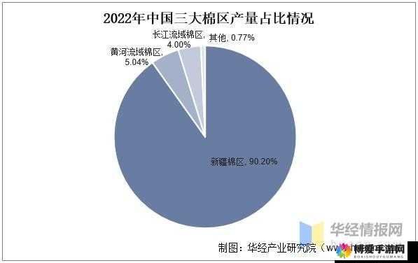 一二三产区的价格区别:对不同区域经济发展的影响分析