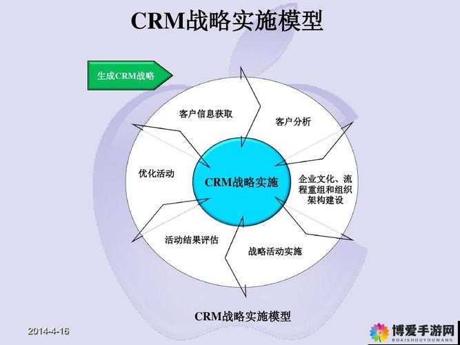 成免费的 CRMDSM :为企业管理带来全新变革与机遇