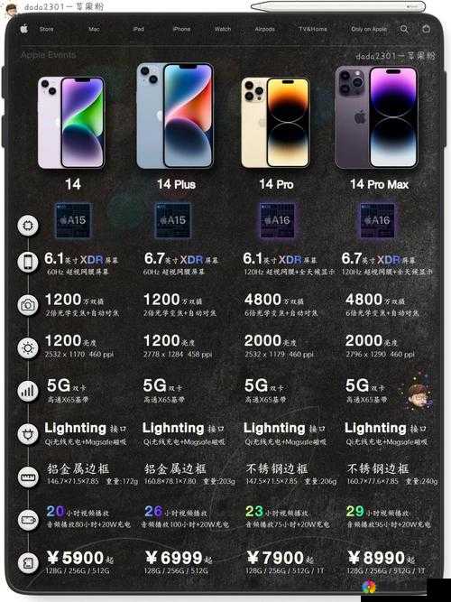 iPhone14 欧美日韩版本发布情况及各地区市场反应分析