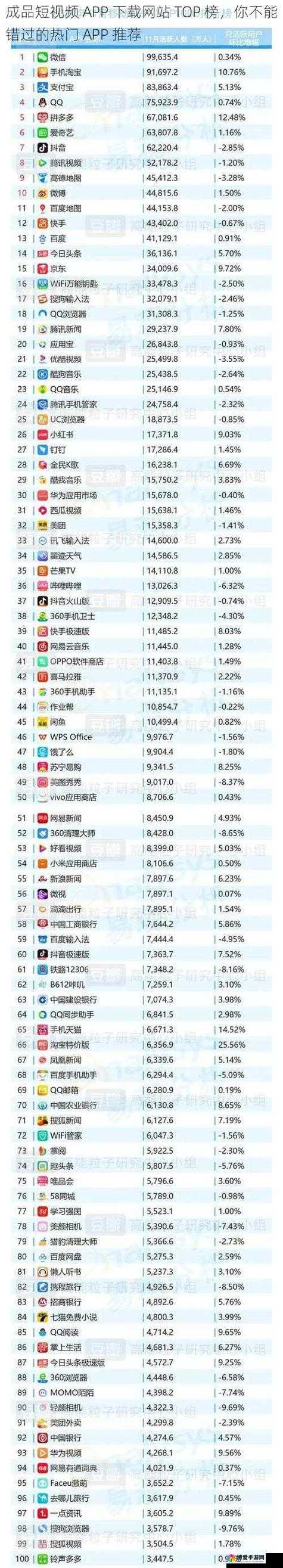 免费的短视频app大全苹果手机：你不能错过的精彩应用集合