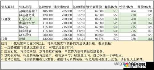 魔法门传奇商场系统介绍