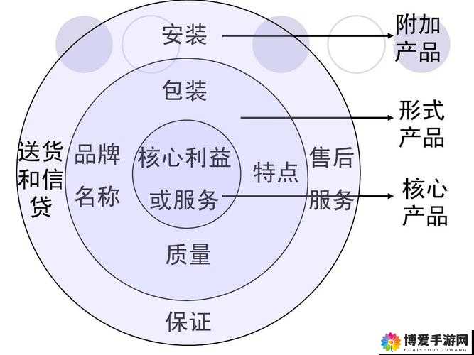 擒天记仙灵系统，资源管理的核心策略