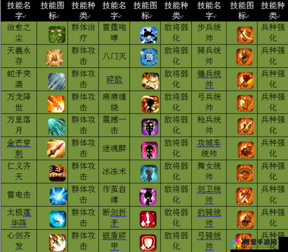 Hello赵云之武将技能收益全解析