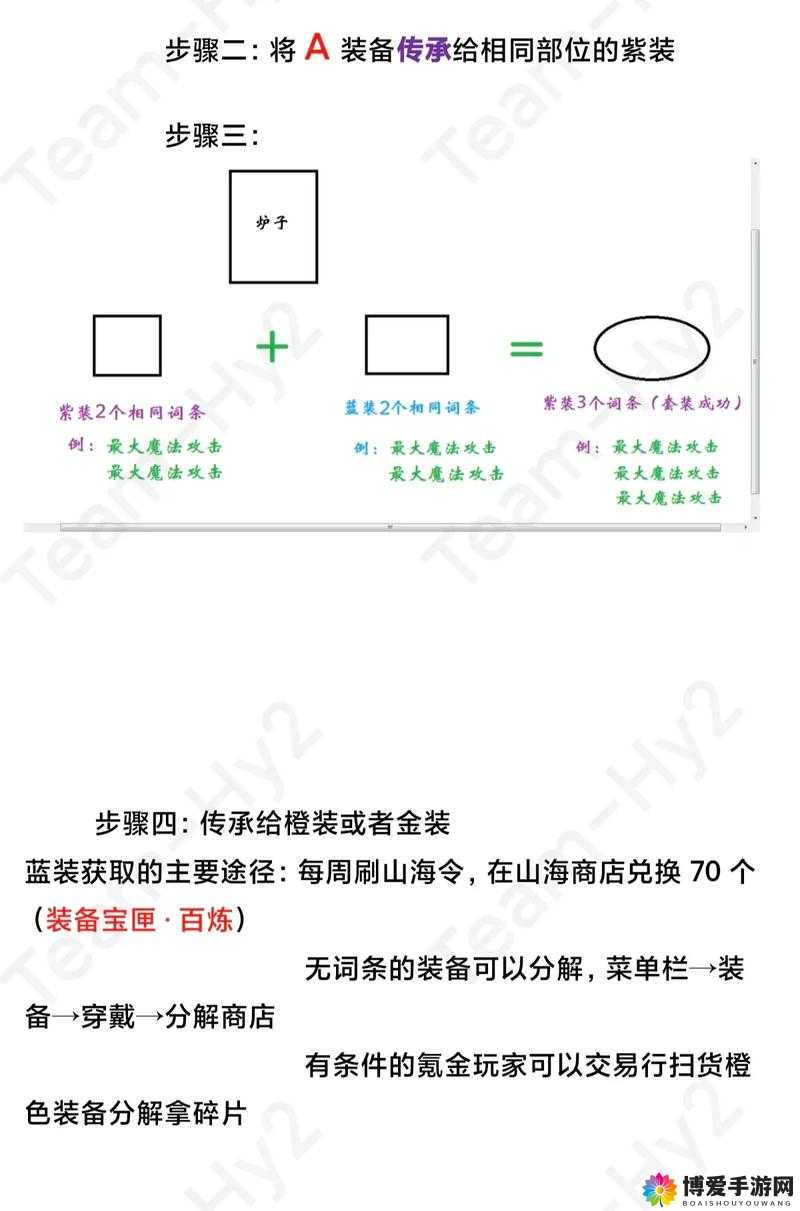 热血冒险团,装备系统详解