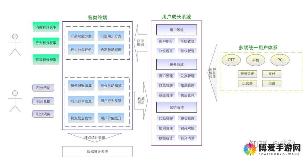 我叫MT全3D版深度解析，成长体系与PVP战术秘籍