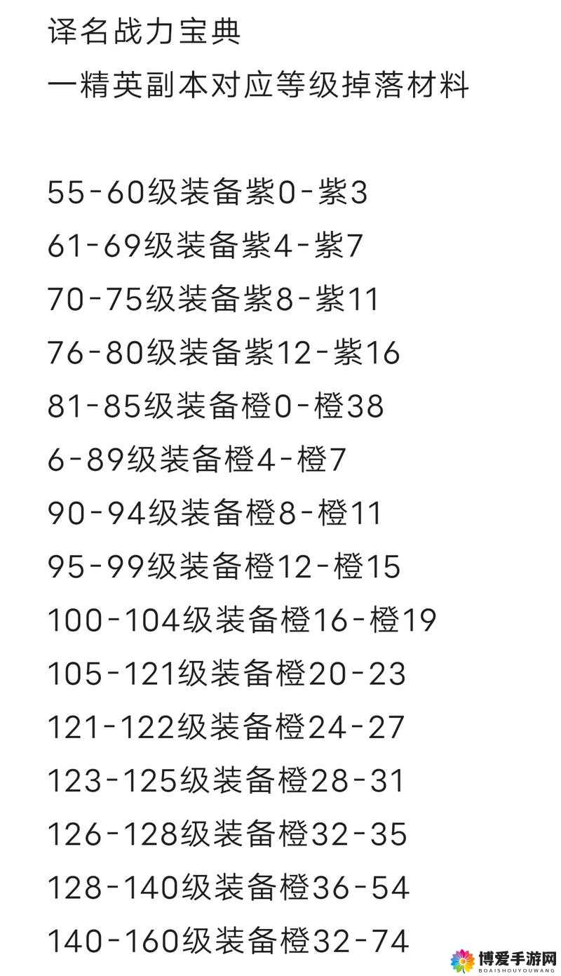 火影世界装备攻略,装备选择详解,打造你的专属忍者之路
