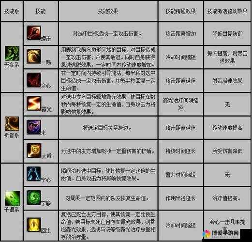 龙之狂热,传奇快速提升等级技巧的深度解析