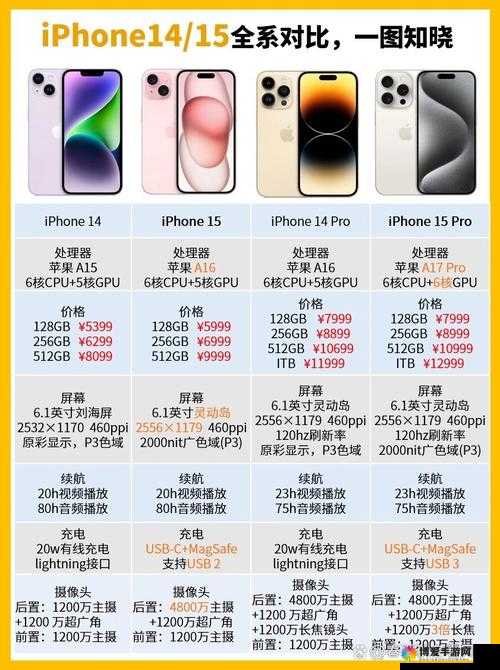 iPhone14 欧美日韩版本比较-深度剖析各版本差异与特点