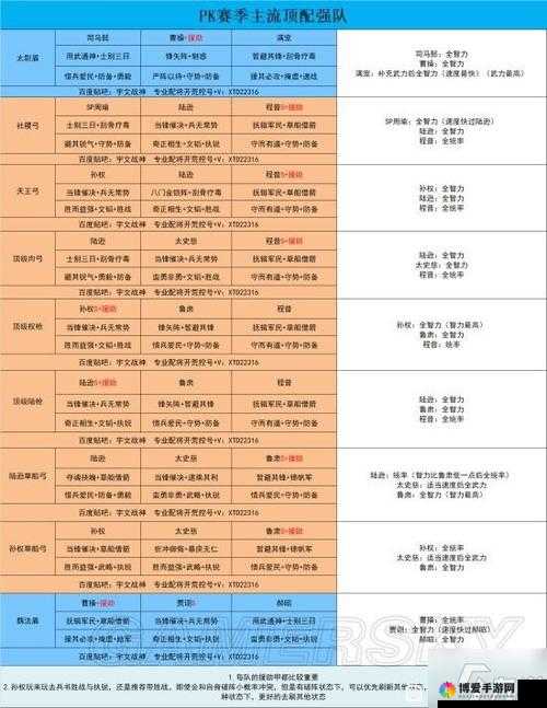主公莫慌，主流与不主流阵容详解
