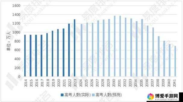 亚洲 VS 欧洲 VS 美洲人口对比之历史变迁与未来趋势探讨