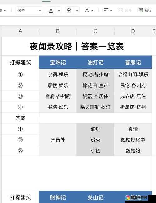 么么答日韩电视剧答案大全详解攻略