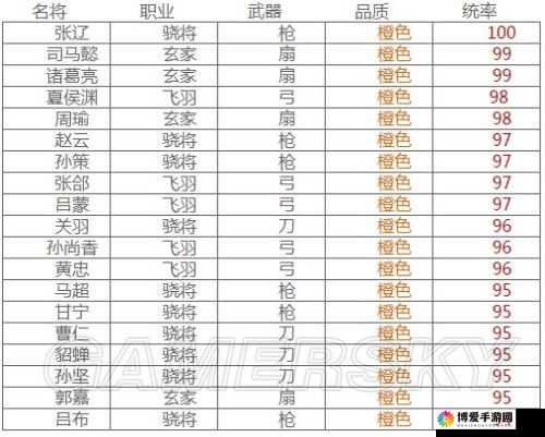 主公莫慌！解锁武将超高性价比阵容搭配秘籍