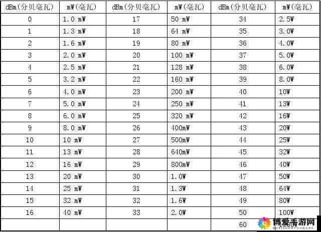 欧美无线一线二线三w955：相关内容详细介绍与分析