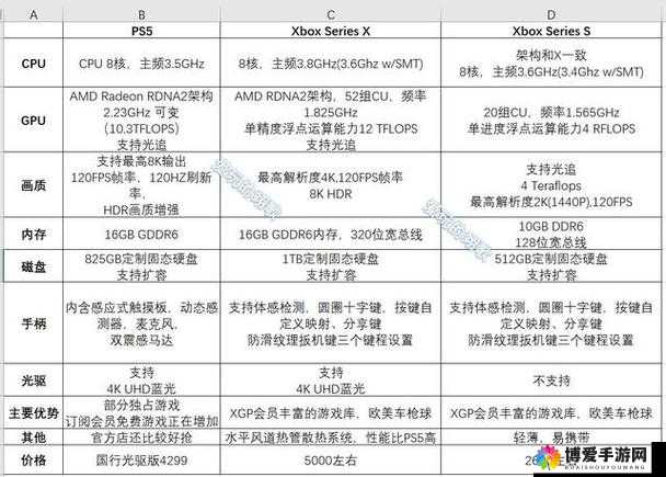 xbox 高清视频线如何选择之不同品牌与参数对比分析