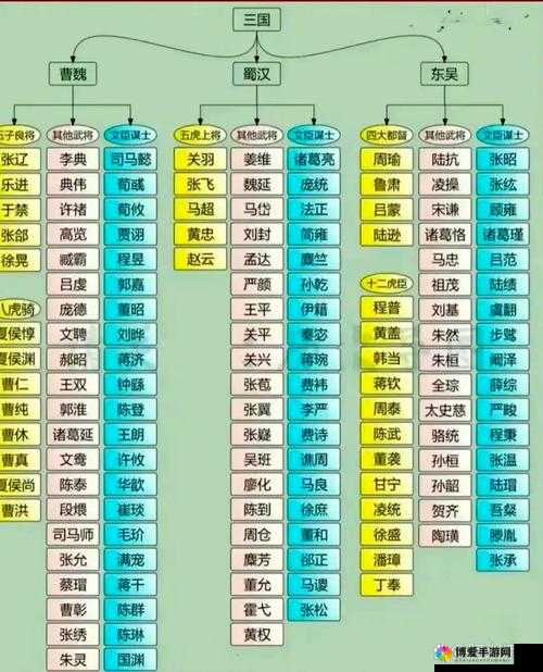 正三国武将介绍——孙权