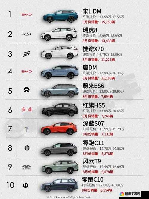 497799 欧洲版的国产 SUV 有何特点？