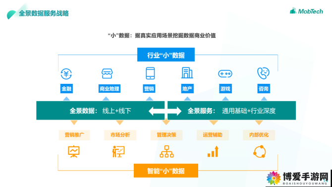 多夫 HP 系统：探索全新多元交互模式