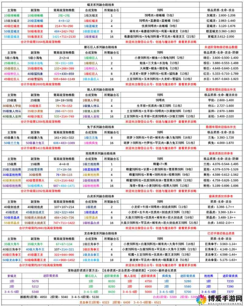 我叫mt3宝宝怎么合成?宠物合成方法介绍