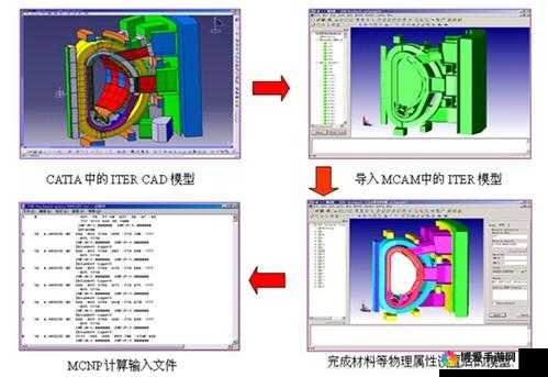 一个一个轮 MCNP：核工程与科学的强大模拟工具