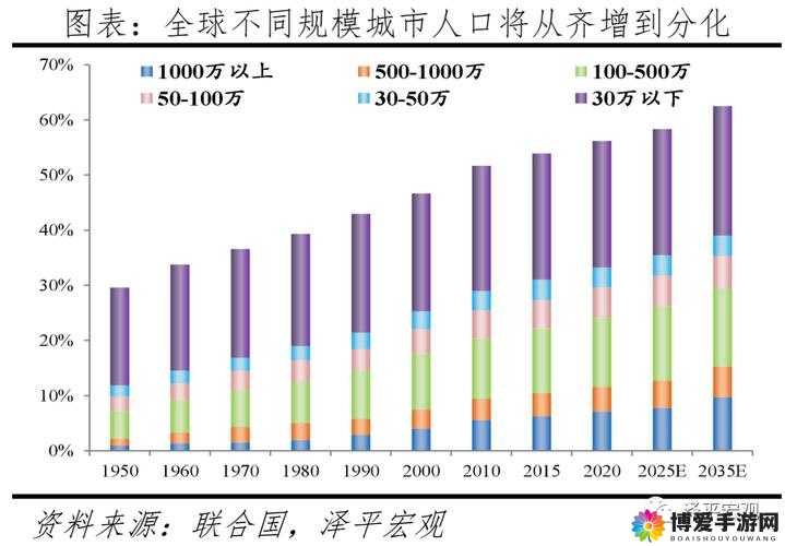 亚洲欧洲美洲人口分布对比之现状特点及未来趋势探讨