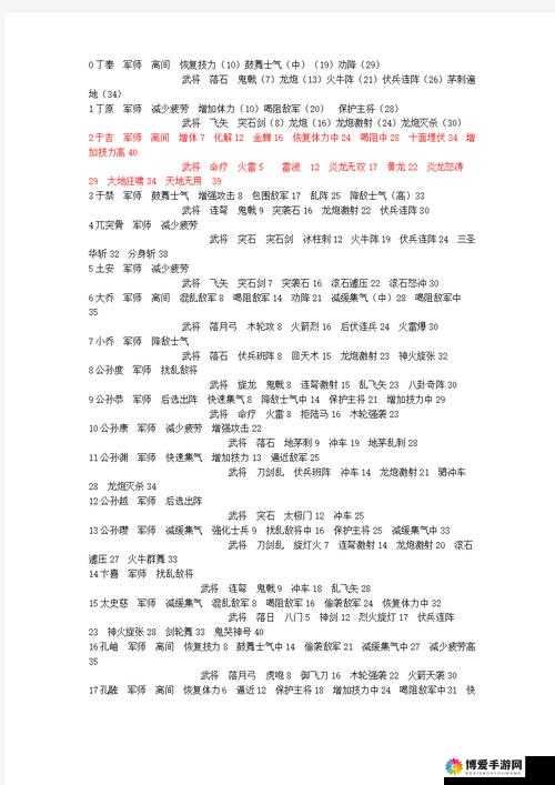 军师很忙武将进阶图文详解,资源管理的艺术